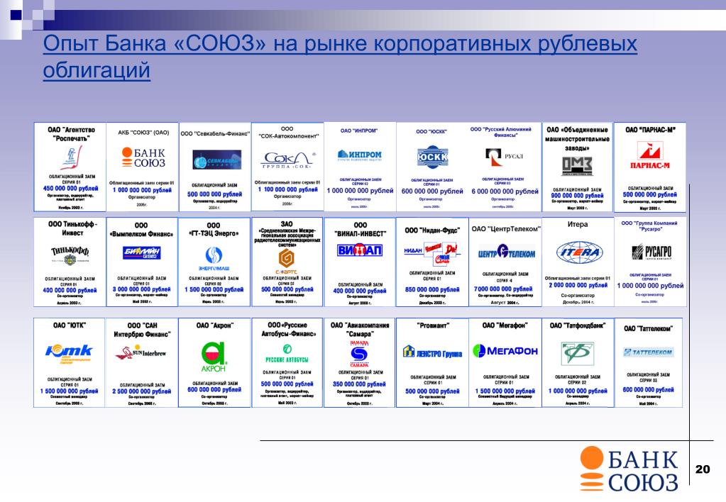 Союз банков россии. Банковские Союзы. Банк Союз. Союз банков Москвы. Банк Союз логотип.