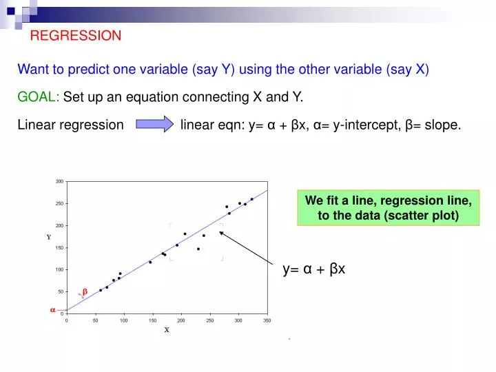 Ppt Regression Powerpoint Presentation Free Download Id 6336073