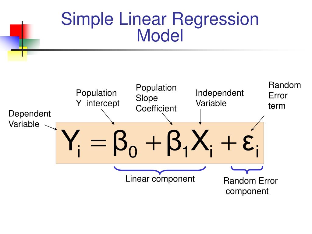 Ошибка линейной регрессии. Simple Linear regression. Dependent and independent variables. Regression coefficient Formula. Slope coefficient.