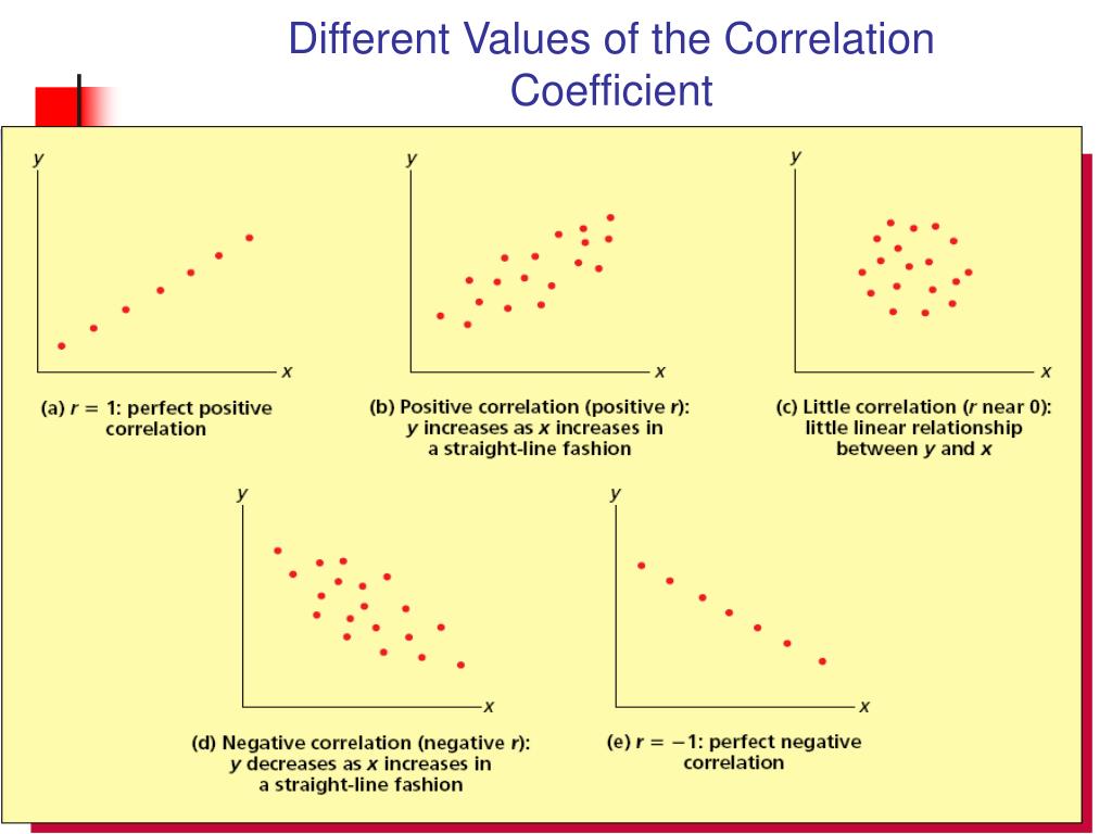PPT - Chapter 11 Simple Linear Regression Analysis ( 线性回归分析 ...