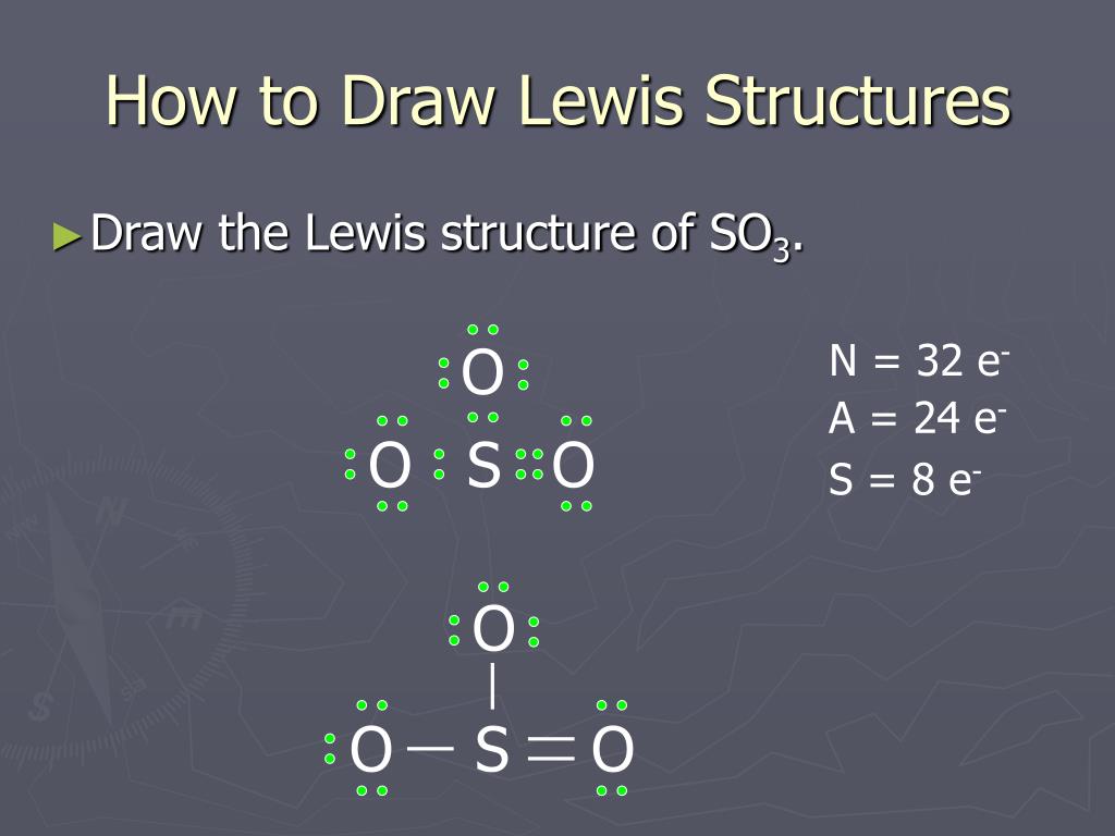 O S O O O S O How to Draw Lewis Structures * Draw the Lewis structure of SO...