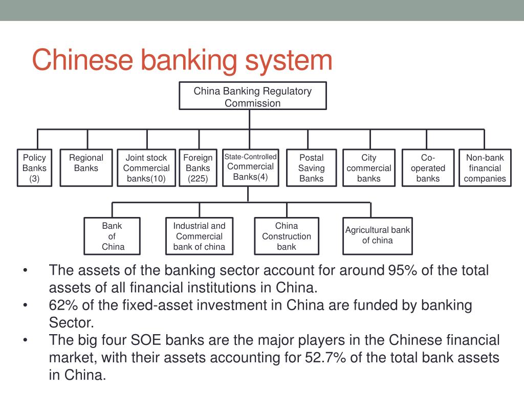 Structuring bank