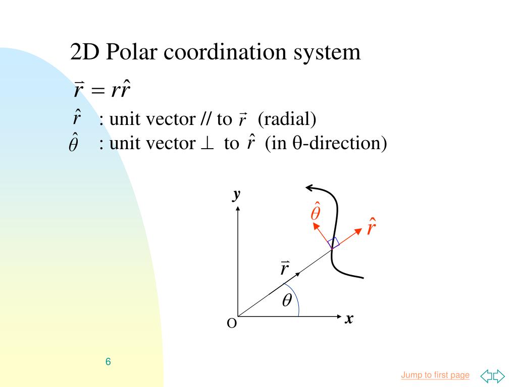 direction of acceleration vector 2d