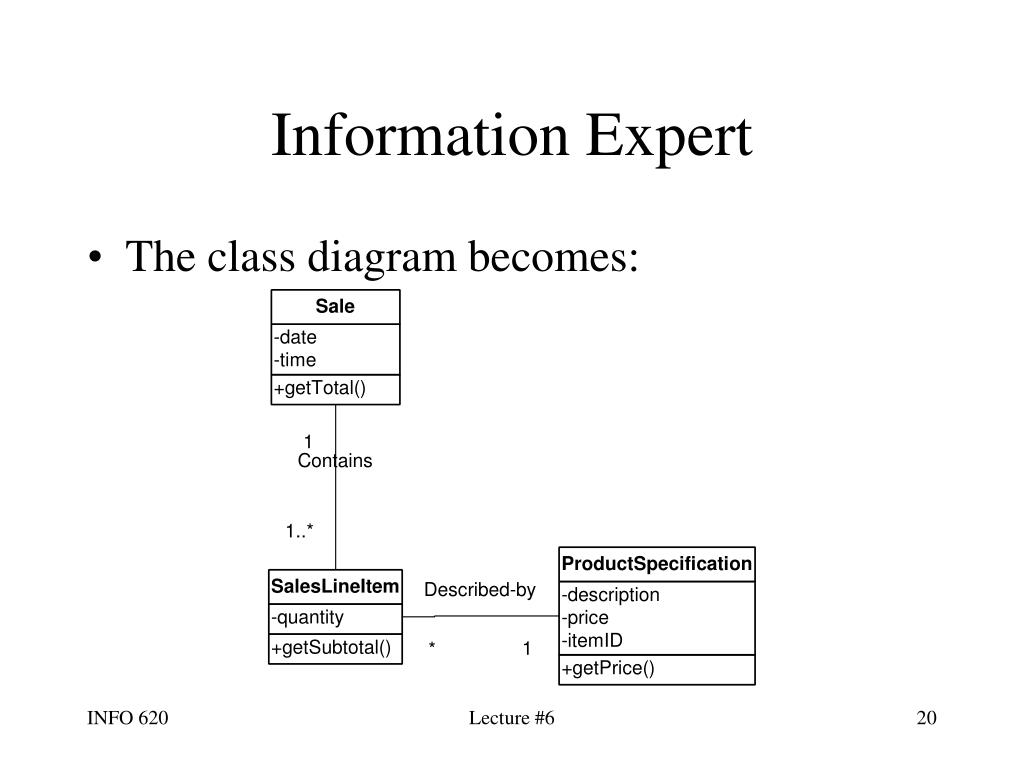 PPT Understanding GRASP Patterns In Object Design Responsibilities 
