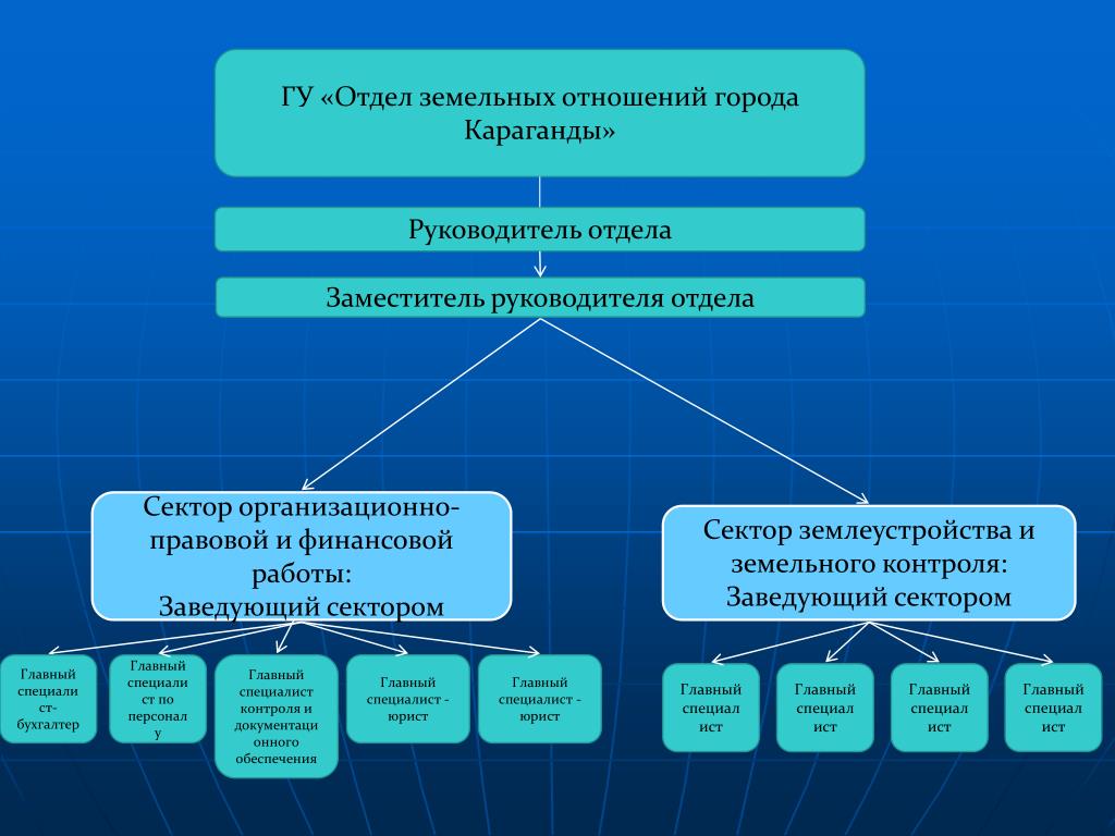 Департамент земельных и имущественных отношений севастополь