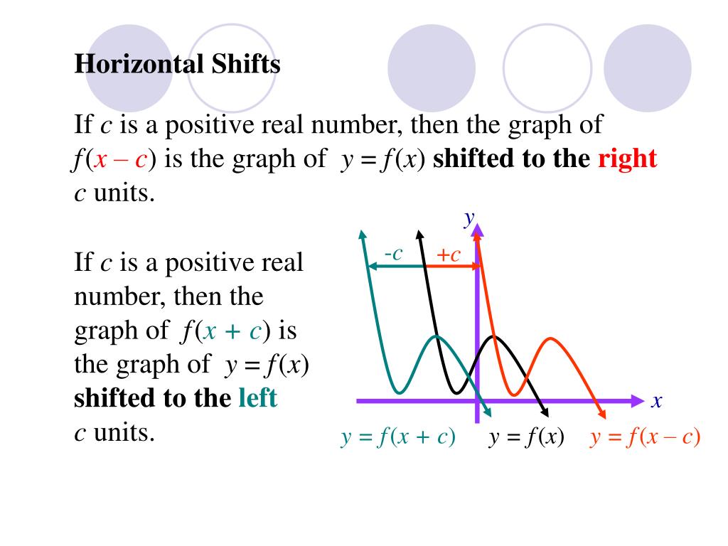 Ppt 25 Shifting Reflecting And Stretching Graphs Powerpoint