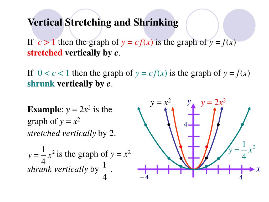 Horizontal Stretch Learningfas