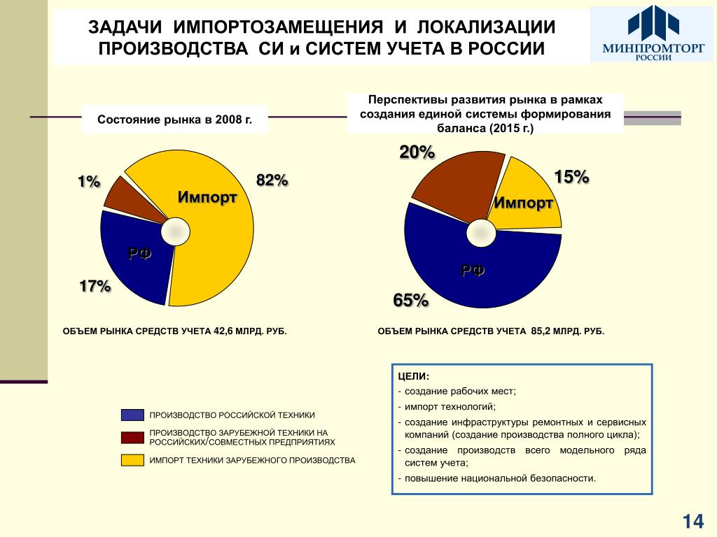 Примеры импортозамещения в россии