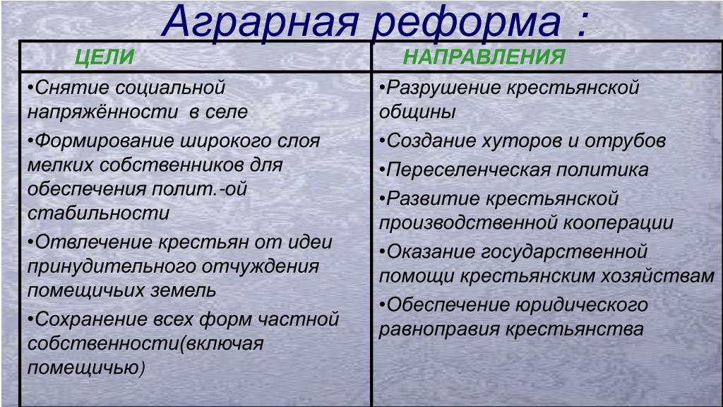 Аграрная политика кратко. Цели аграрной реформы Столыпина. Цели столыпинской аграрной реформы. Мероприятия столыпинской аграрной реформы. Цели аграрной реформы.