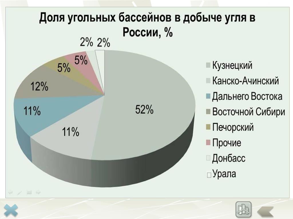 Запасы угля кузнецкого угольного