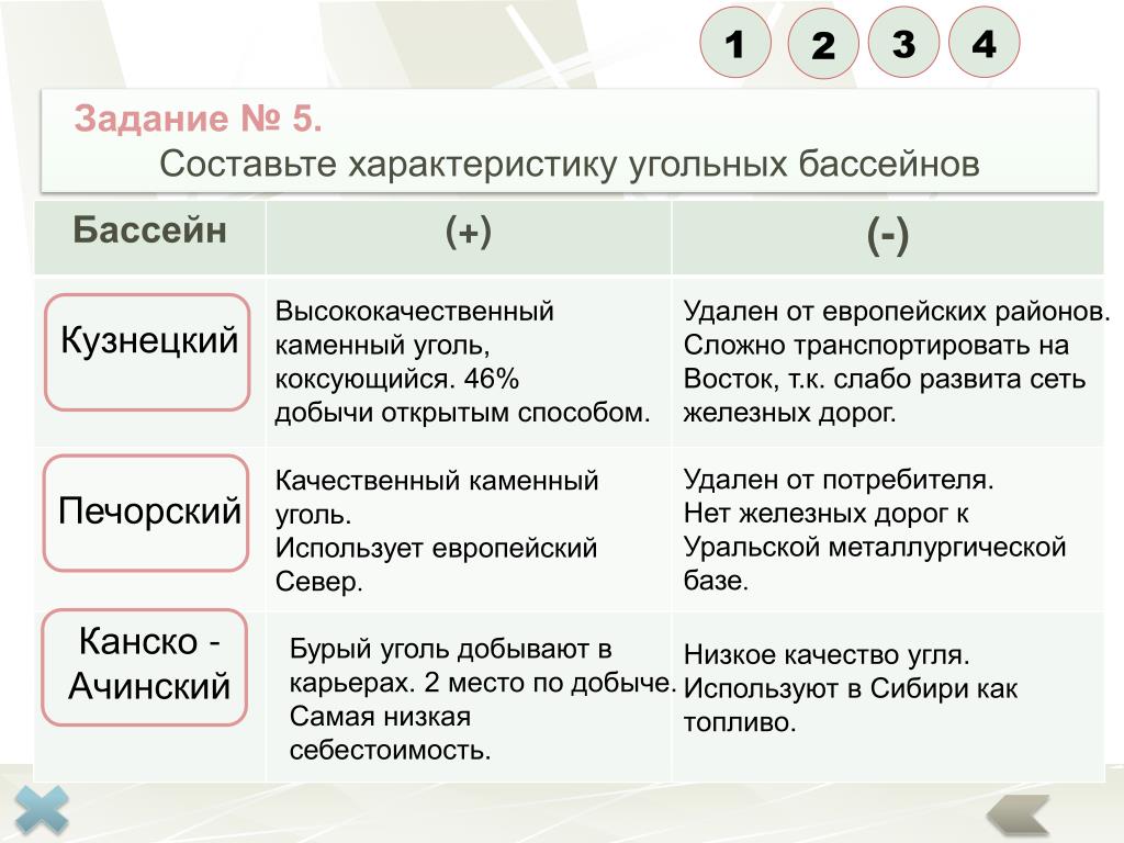 Географическое расположение кузнецкого бассейна Кузнецкий угольный бассейн на карте