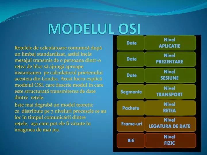 PPT - MODELUL OSI PowerPoint Presentation, free download - ID:6338054
