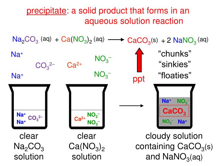 PPT - Unit 1C: Chemical Equations & Reactions PowerPoint Presentation ...