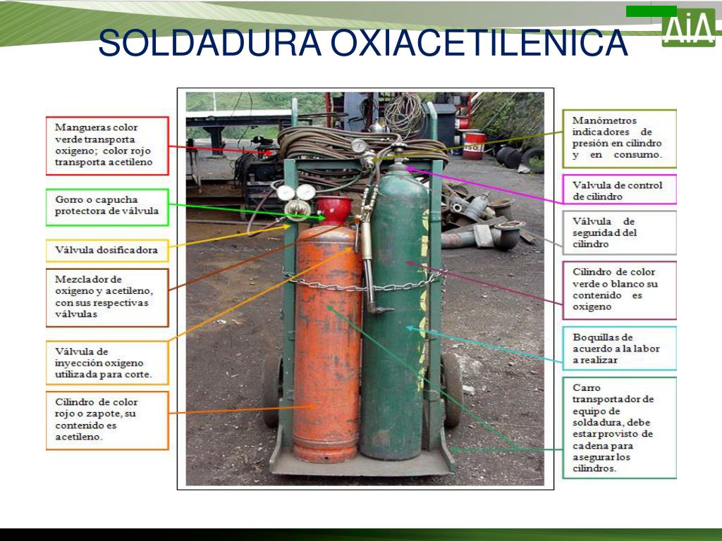 PPT - SOLDADURA Y OXICORTE PowerPoint Presentation, free download -  ID:6338375
