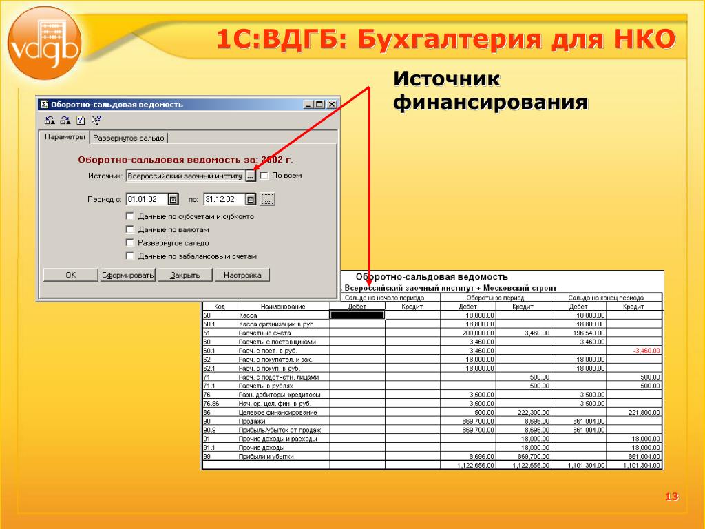 1с источники финансирования