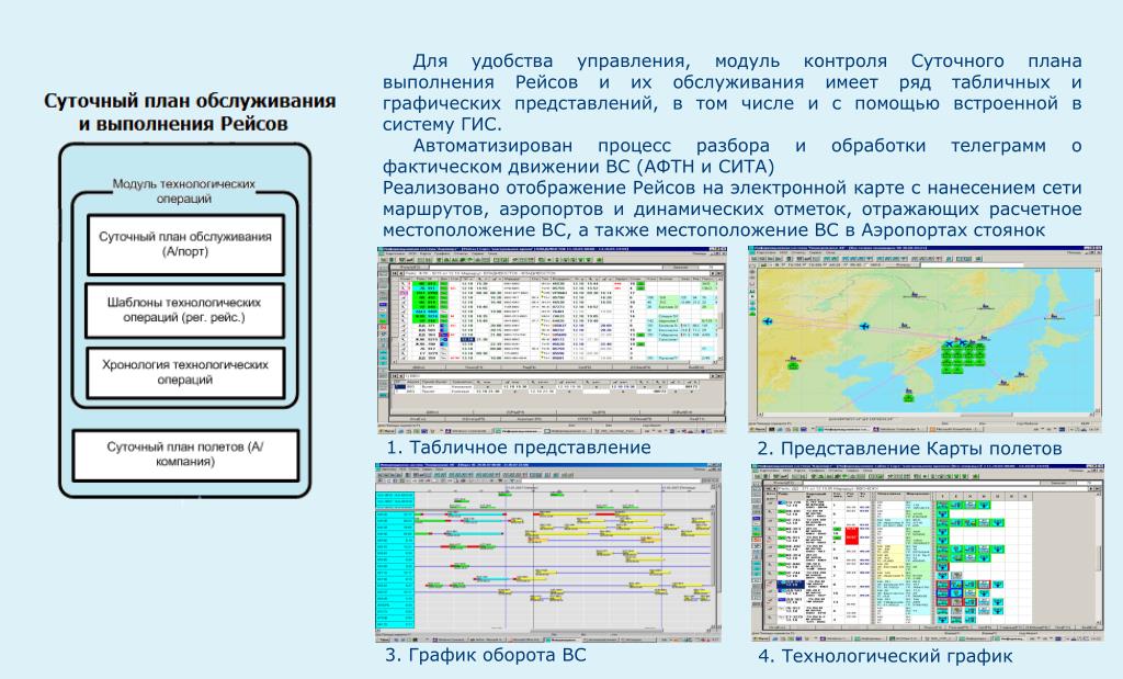 Система представления планов полетов по сети интернет