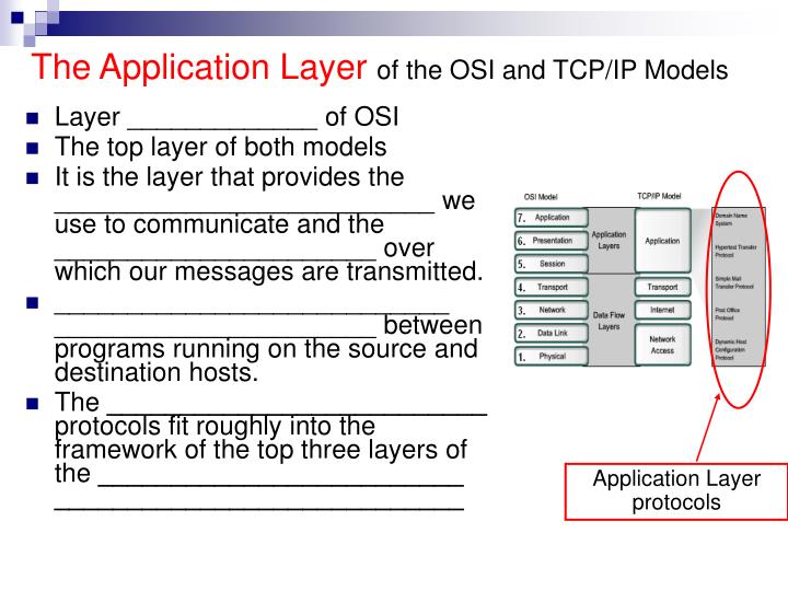 PPT - Chapter 3 Application Layer Functionality and Protocols ...