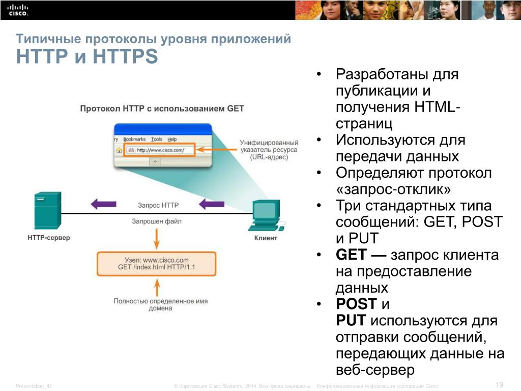 Чем протокол https отличается от https. Протоколы взаимодействия между серверами и приложениями. Протоколы передачи данных уровня приложений. Протокол передачи данных между сервером и клиентом. Протокол сервер.