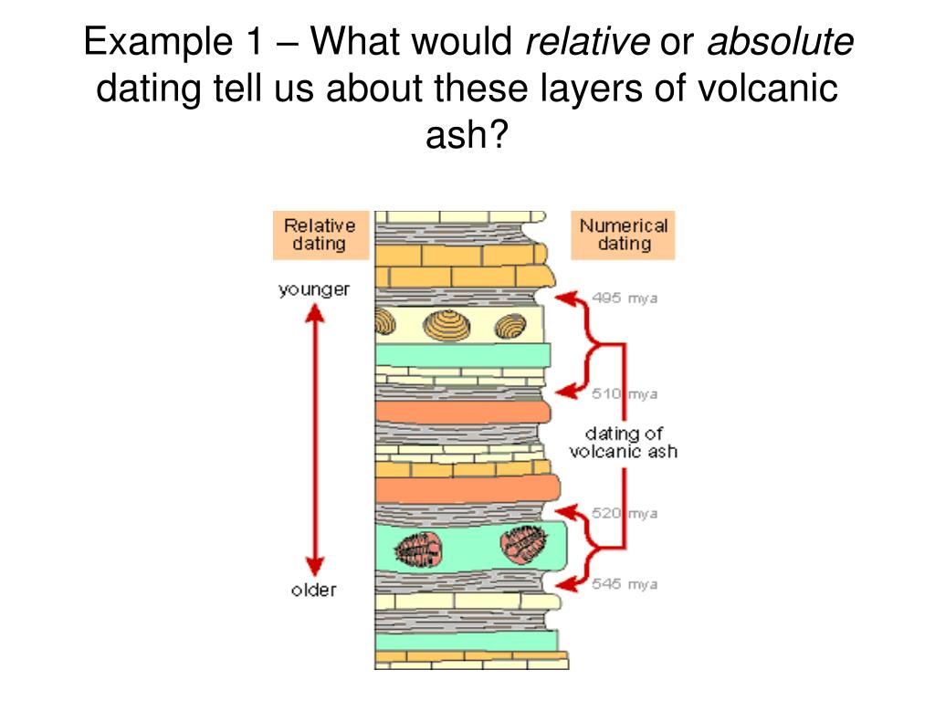 absolute dating volcanic ash layers