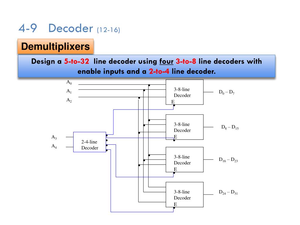 Design A 4 To 16 Line Decoder - How To Design A 4 To 16 Decoder U...