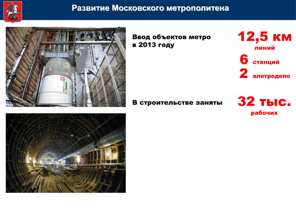 Категории объектов метрополитена