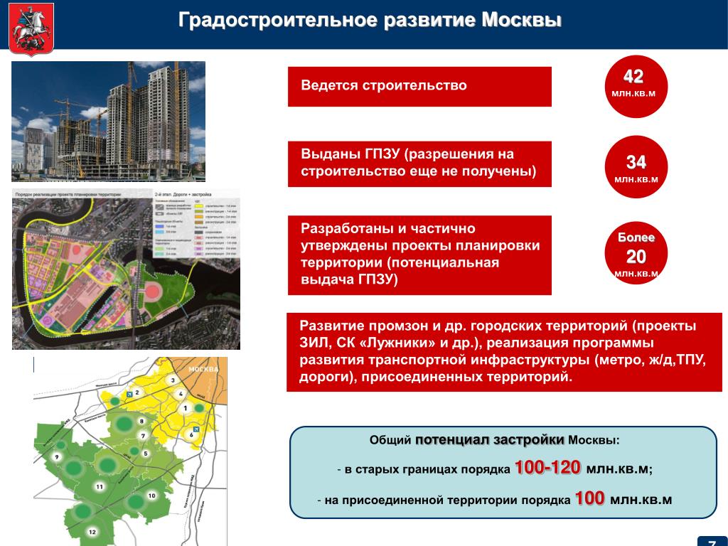Анализ развития города