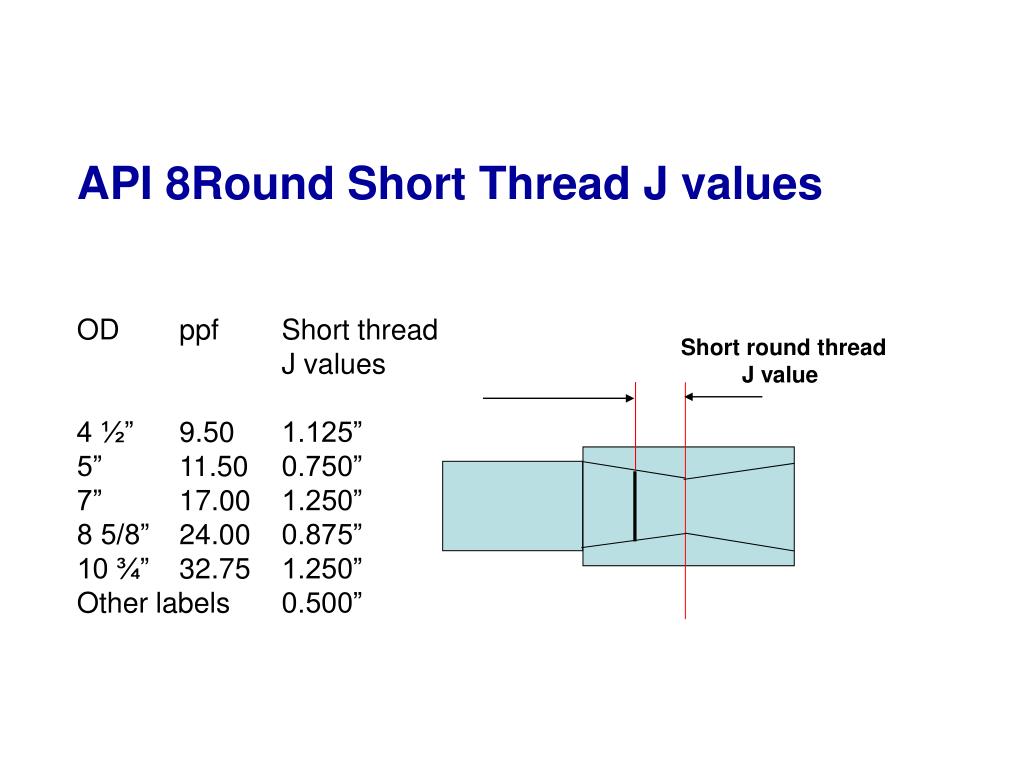 Threads api. API 8-Round. 4e-8j value. 8-Round thread. API Connector.