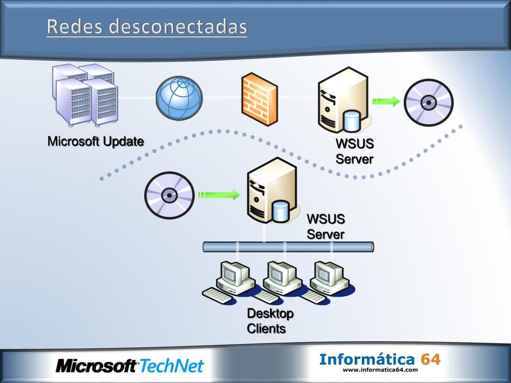 Windows Server update services WSUS презентация. Курсы Microsoft Server. WSUS. Wsus update