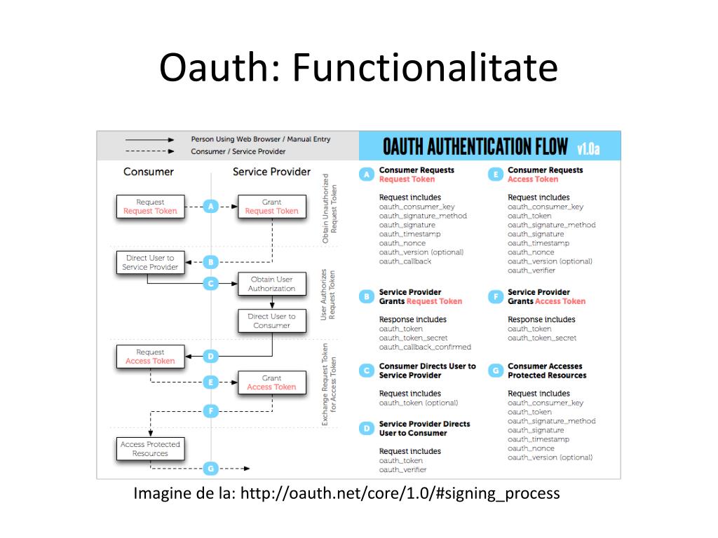 Oauth access