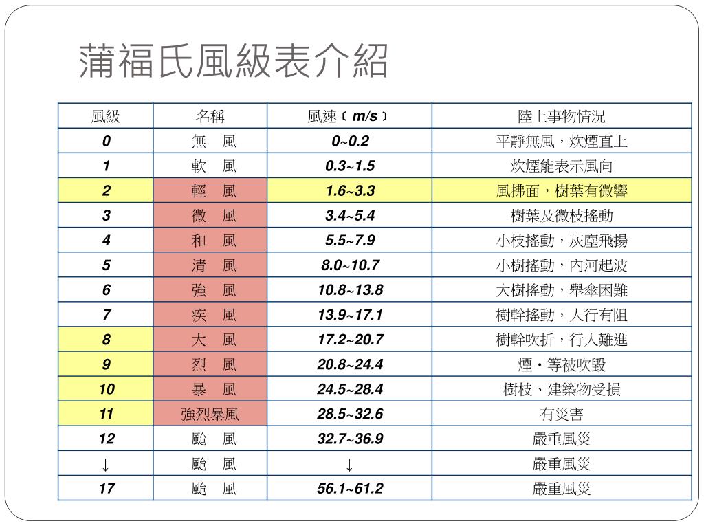 Ppt 能源科技powerpoint Presentation Free Download Id Ppt 能源科技powerpoint Presentation Free Download Id
