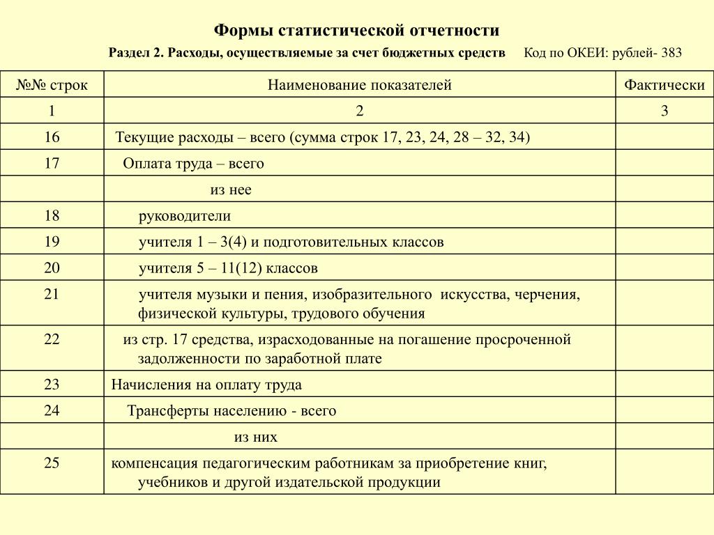 Порядок подготовки проектов форм статистической отчетности в судах