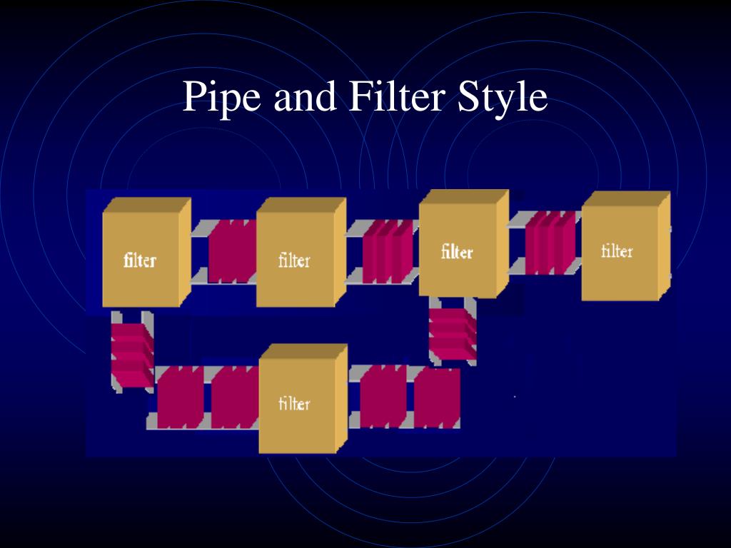 PPT Software Architecture Pipe and Filter Model PowerPoint