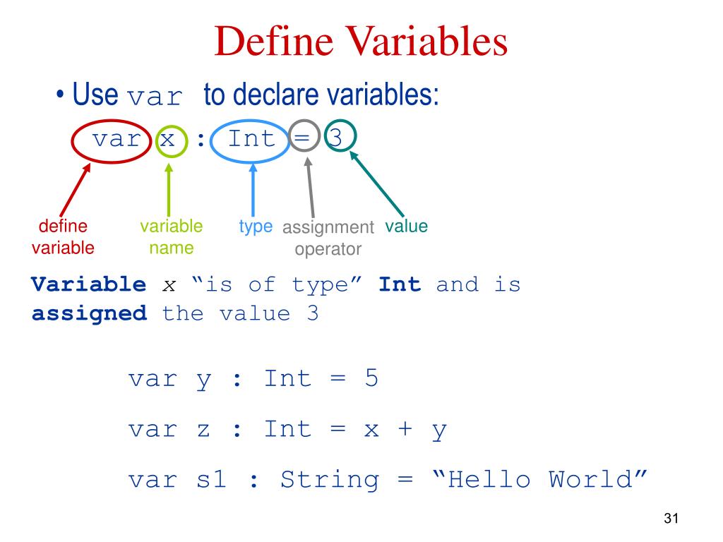 Var variable. Define Type INT. Variable INT. Var Str + var INT. C++ how to declare variable.