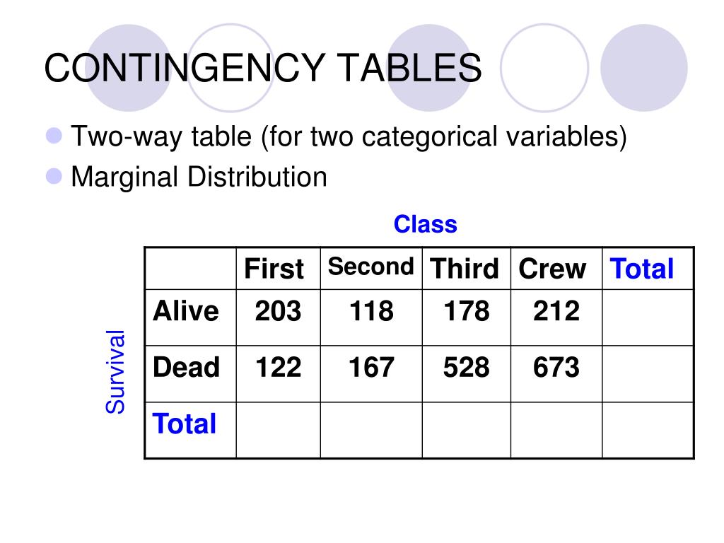 Contingency Tables Grouped Pie Charts And Grouped Bar Charts | The Best ...