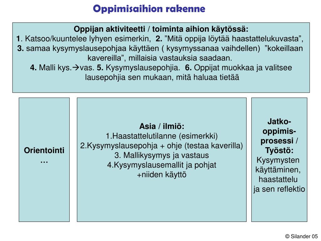 PPT Oppimisaihion Suunnitteluty kalu L htien OPSin Tavoitteista ppt-oppimisaihion-suunnitteluty-kalu-l-htien-opsin-tavoitteista