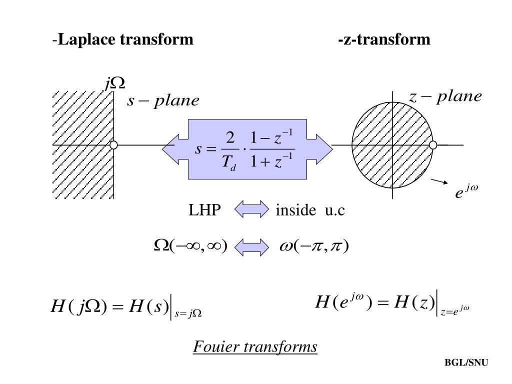 relation between fourier and laplace transforms of 1