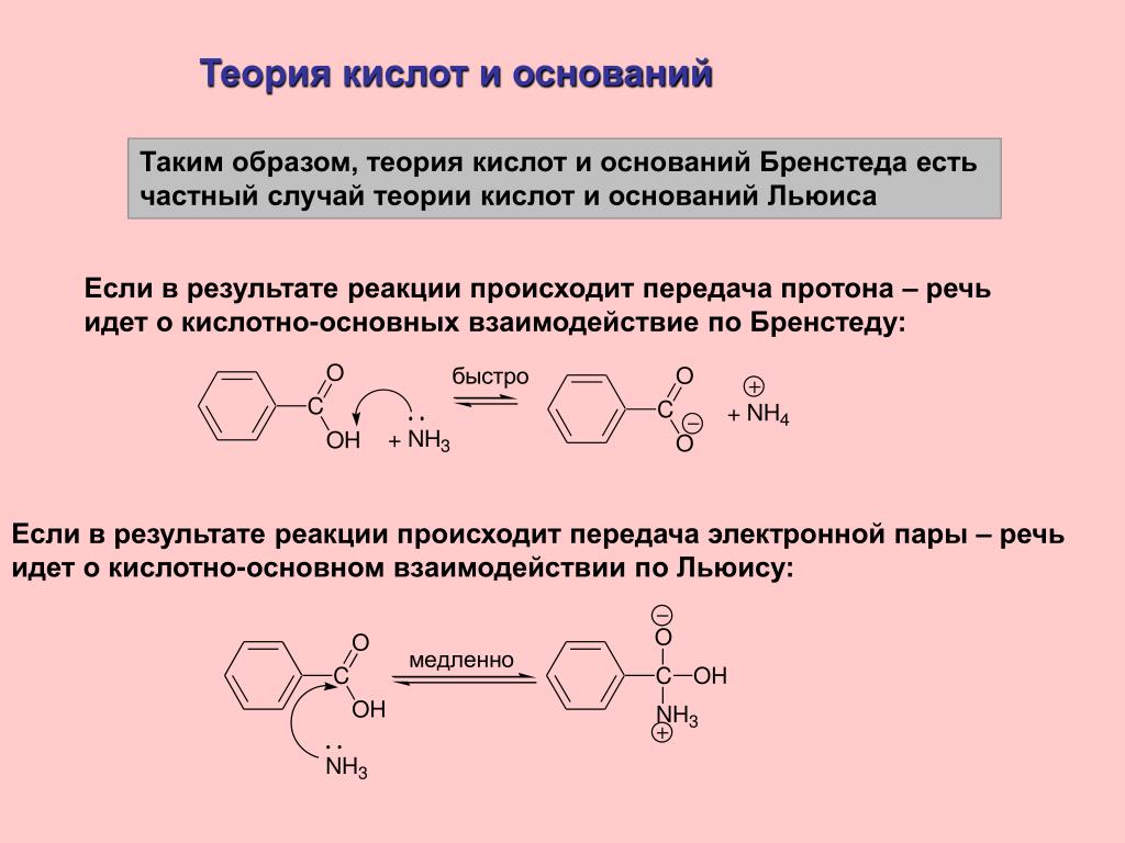 Кислоты льюиса на примере 3 группы
