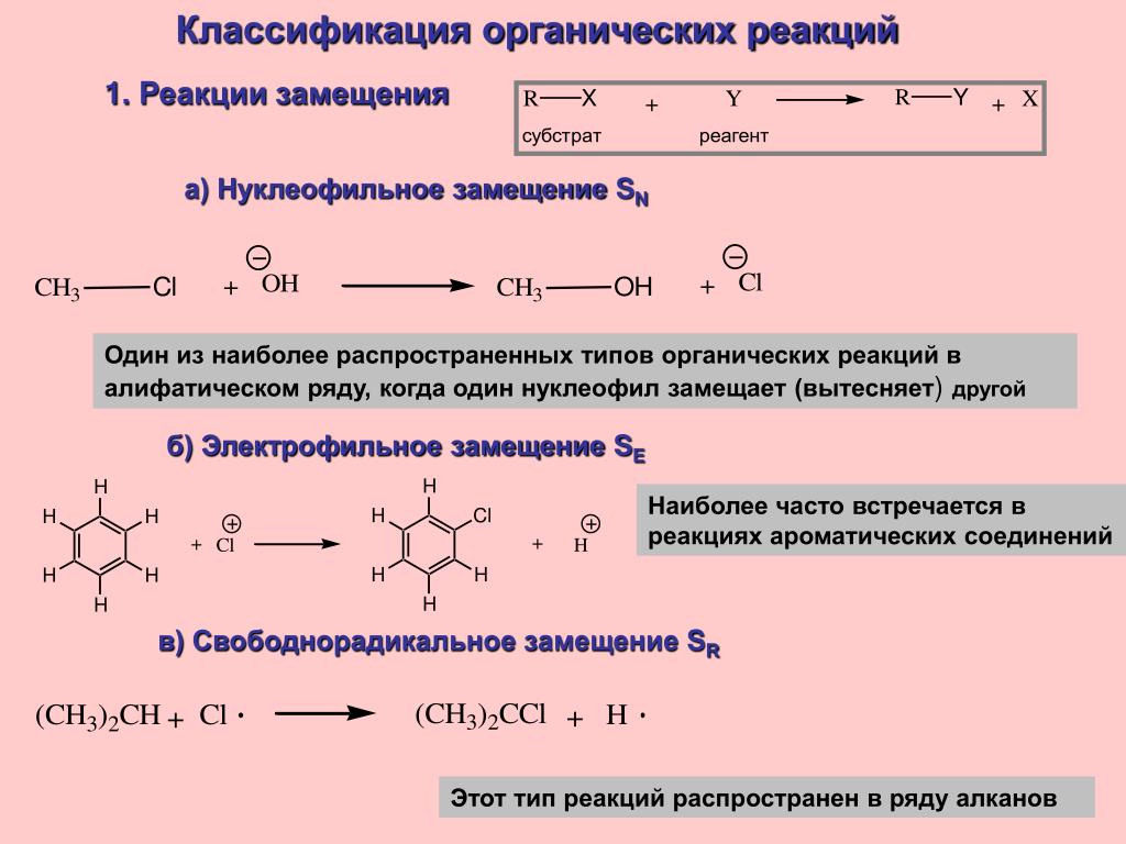 Органическая химия 10 класс реакции. Классификация реакций в органической химии электрофилы. Электрофильное нуклеофильное радикальное замещение. Типы реакций в органической химии нуклеофильное присоединение. Характерные механизмы реакций в органической химии.