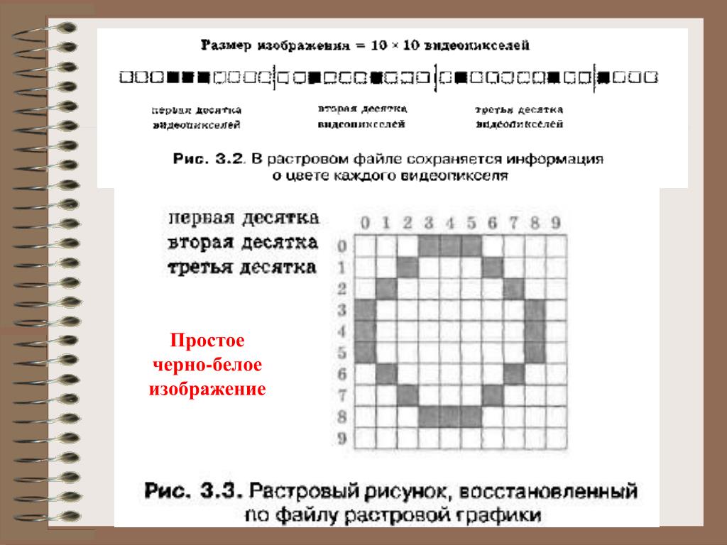 Объем растрового изображения задачи. Код черно белого изображения. Растровое изображение белое. Размер файла растрового изображения. Растровые изображения черно белые.