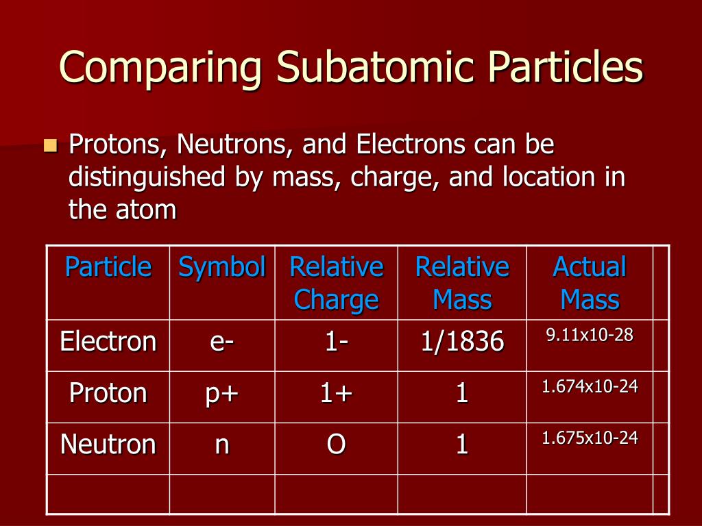 PPT The Structure Of An Atom PowerPoint Presentation Free Download 