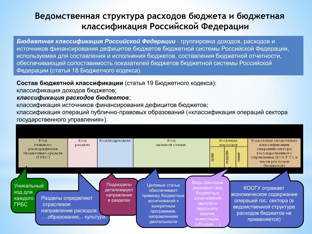 Операции со средствами бюджетов. Классификация расходов бюджетов бюджетной системы РФ. Структура кода классификации расходов бюджетов. Направления использования бюджетной классификации:. Структура бюджетов бюджетная классификация.