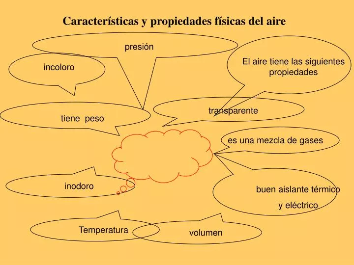 PPT - Características y propiedades físicas del aire PowerPoint  Presentation - ID:6343166