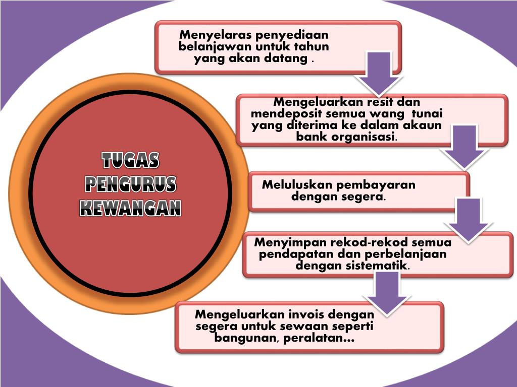 PPT  Perancangan Sumber Kewangan Sukan PowerPoint Presentation, free