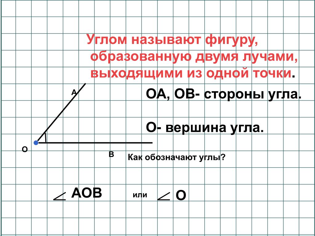 Электронный справочник по геометрии для 7 класса