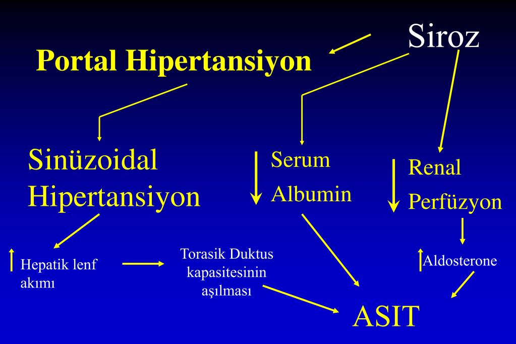hipertansiyon risk faktörleri ile en büyük hata