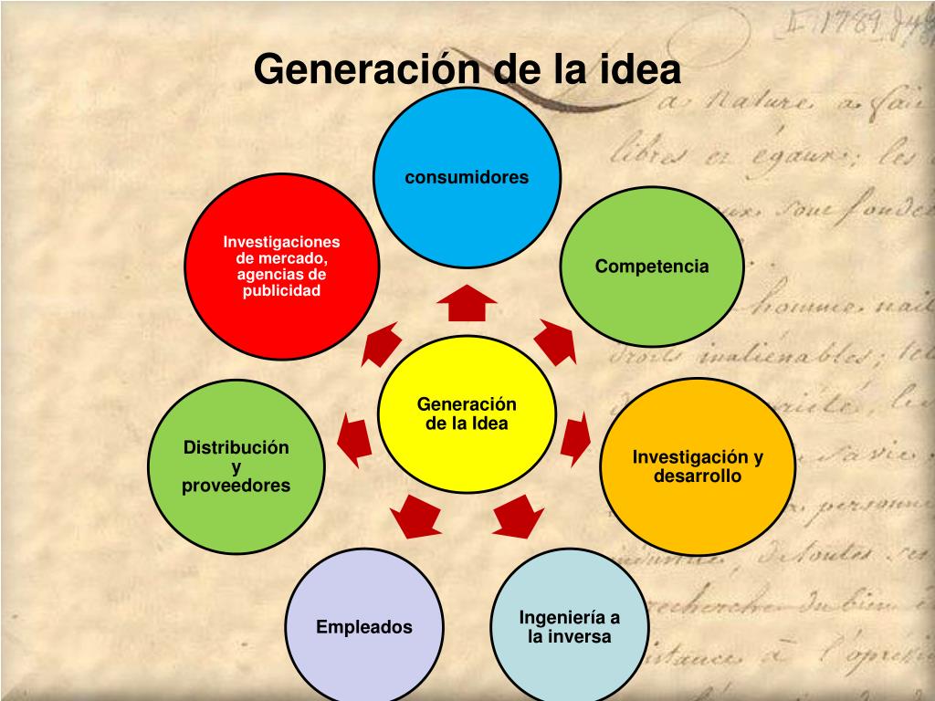 PPT - SELECCIÓN Y DISEÑO DEL PRODUCTO PowerPoint Presentation, free