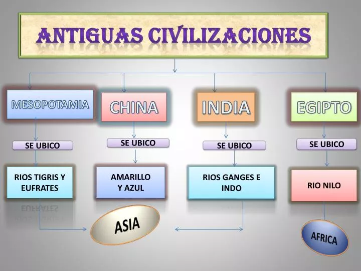 Civilizacion India Antigua Mapa Conceptual Best Map