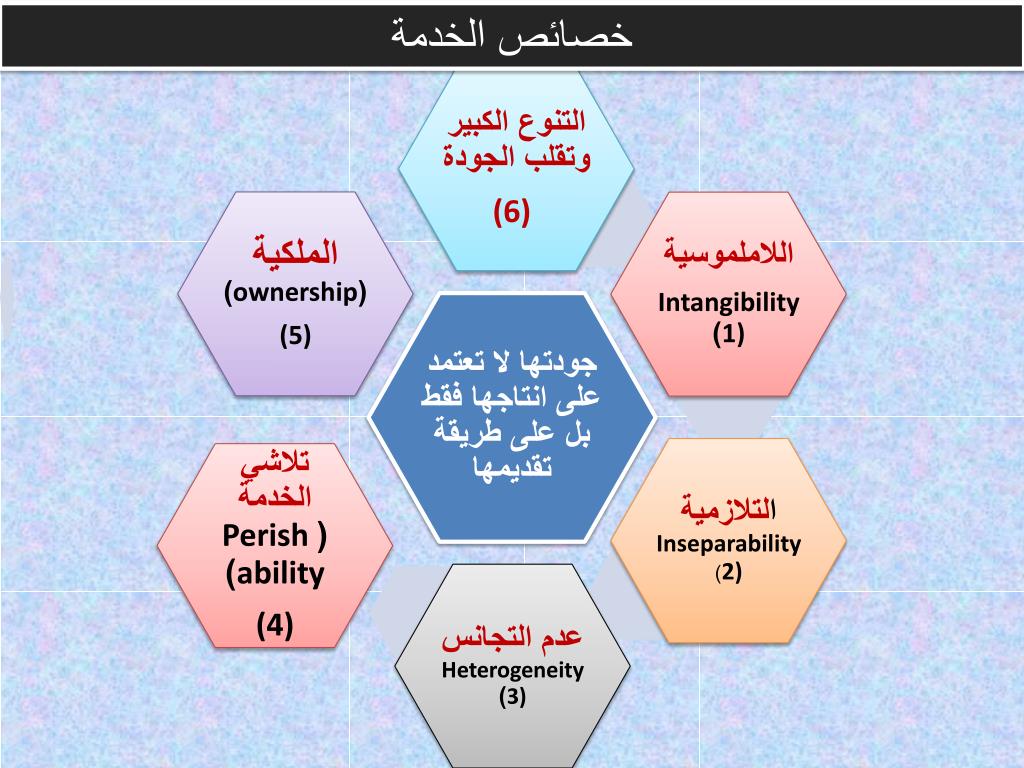 Ppt قياس أبعاد الجودة في المستشفيات الحكومية في محافظة ميسان من وجه نظر الموظفين والمرضى Powerpoint Presentation Id 6346294