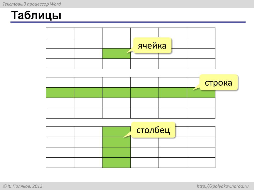 Строка таблицы. Столбец и строка в таблице. Столбец строка ячейка. Таблица строка столбец ячейка. Ячейка столбец что это.