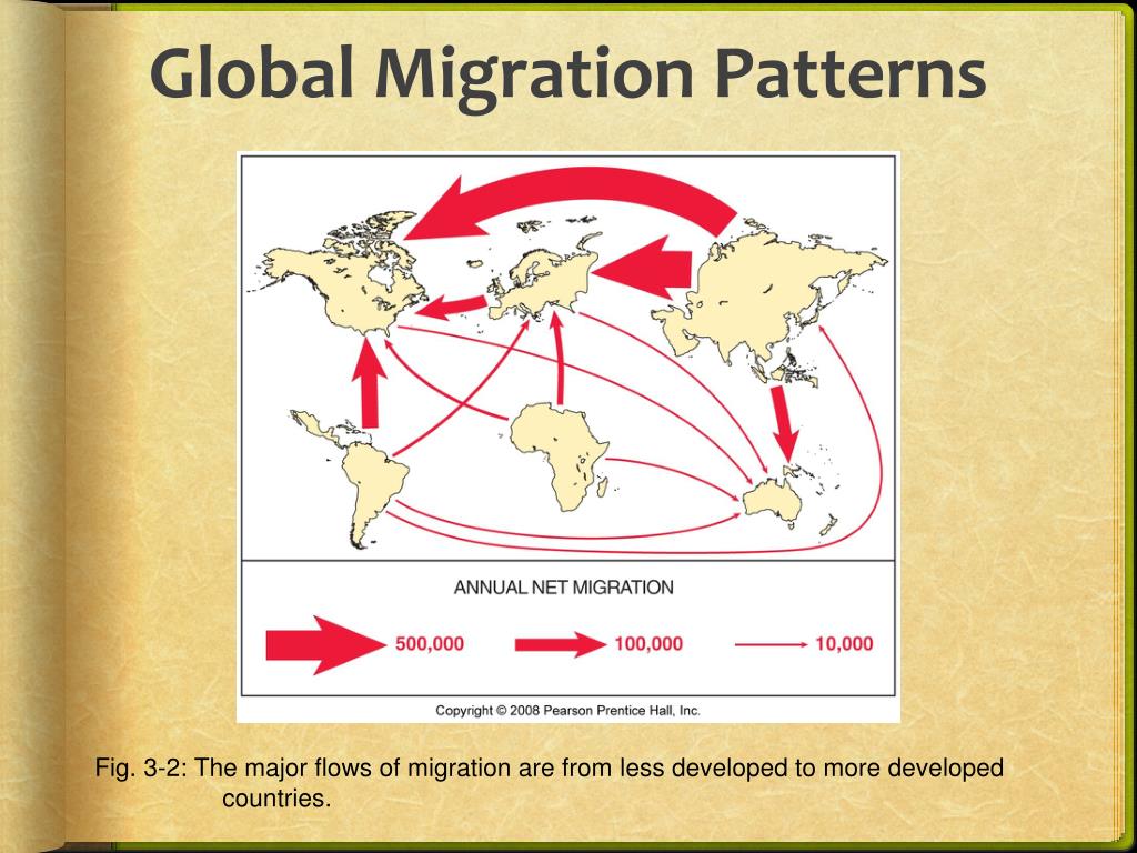 research paper on global migration